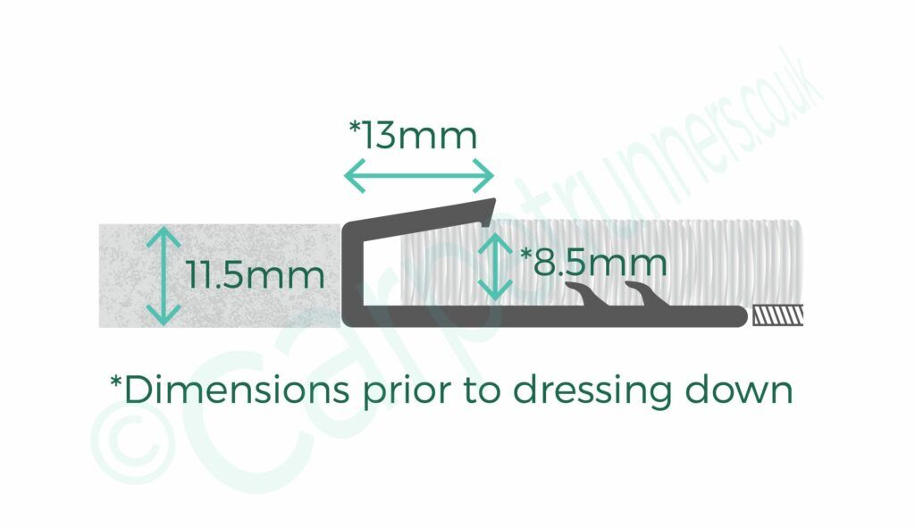 The AL/Cap It door thresholds fitting diagram