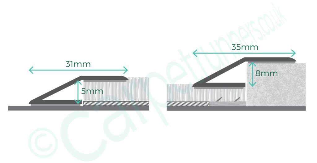 carpet to tile transition different heights diagrams