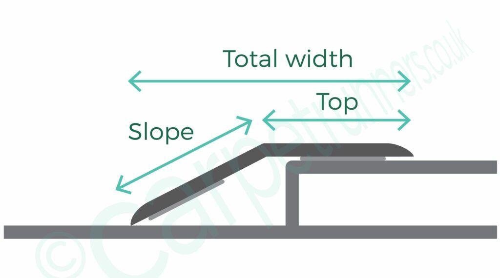 Premier 2 Way Ramps join hard floring with a height difference