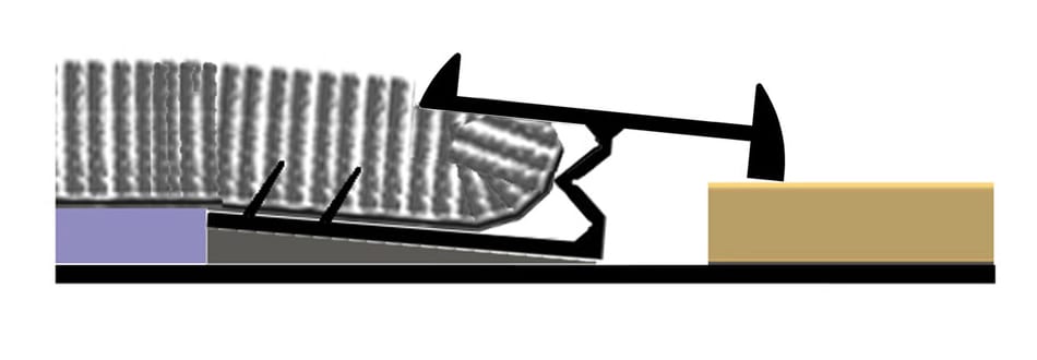 Diagram showing layout for fitting Ali tramline Z 3mm option