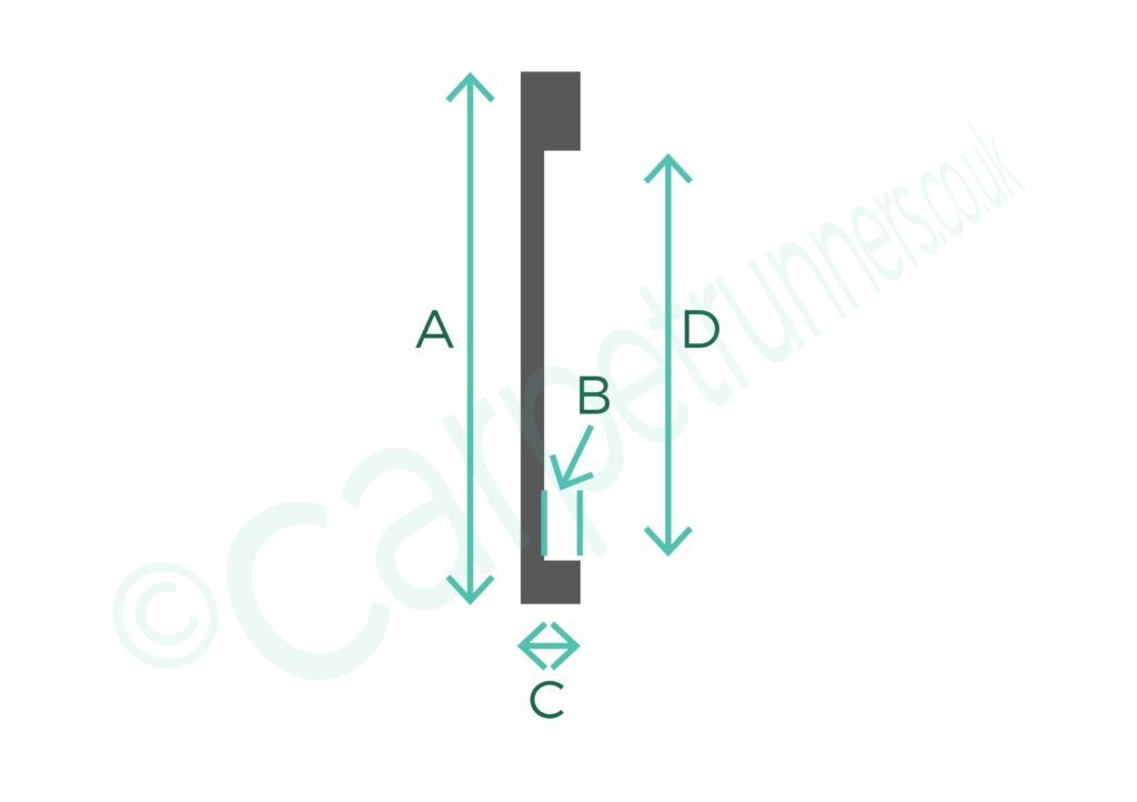 diagram of bendybull nosing for steps at CarpetRunners.co.uk